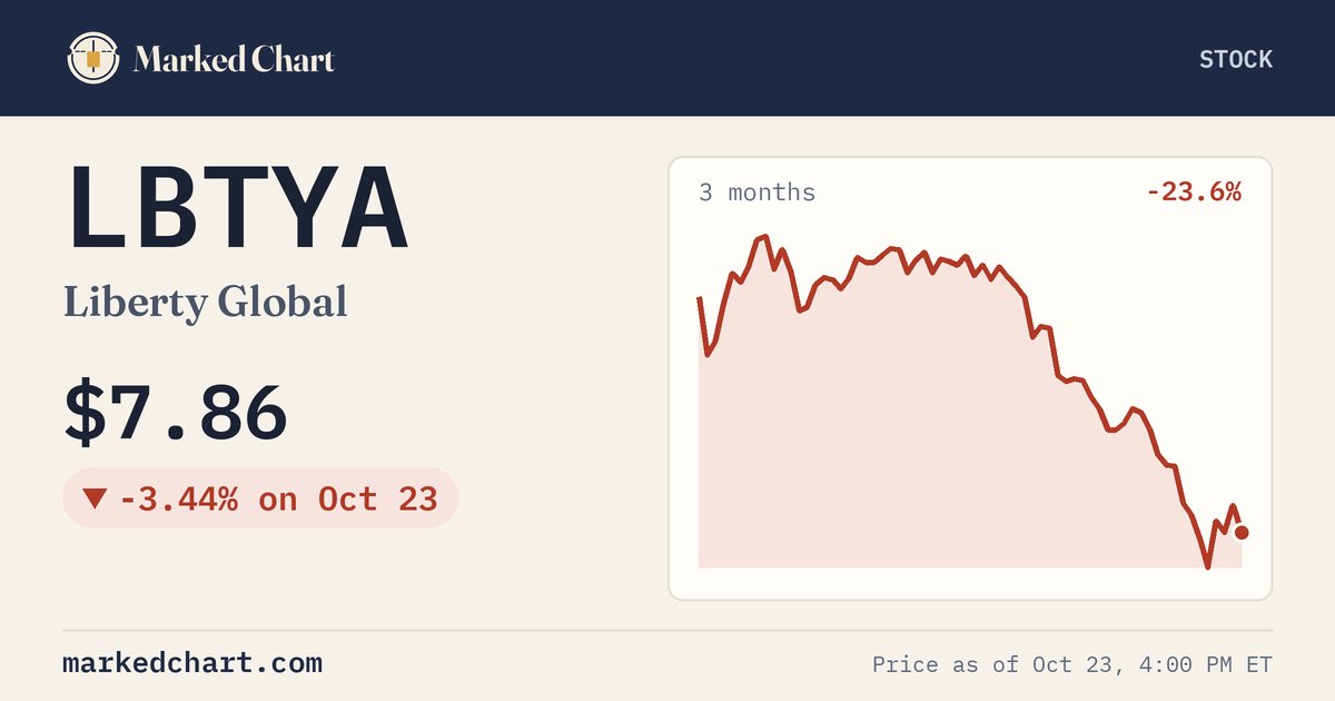 LBTYA price and 3-month chart