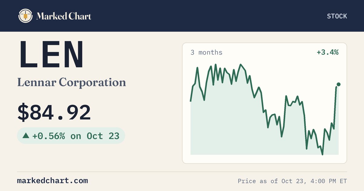 LEN price and 3-month chart