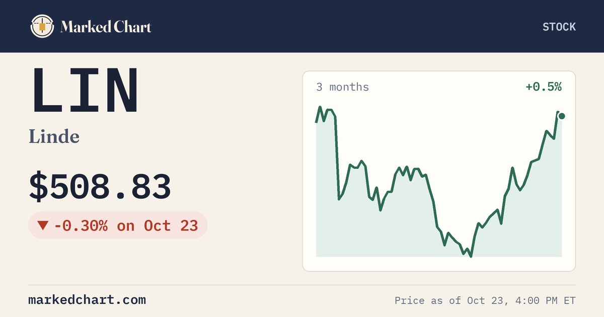 LIN price and 3-month chart