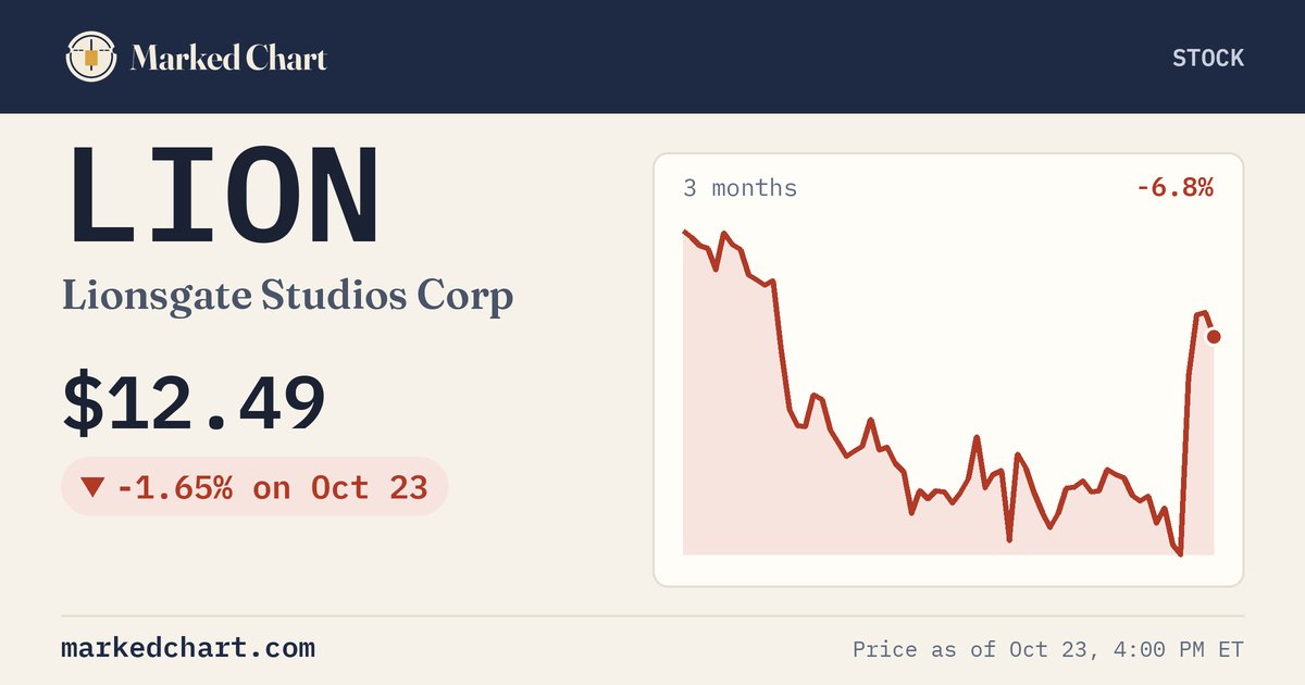 LION price and 3-month chart