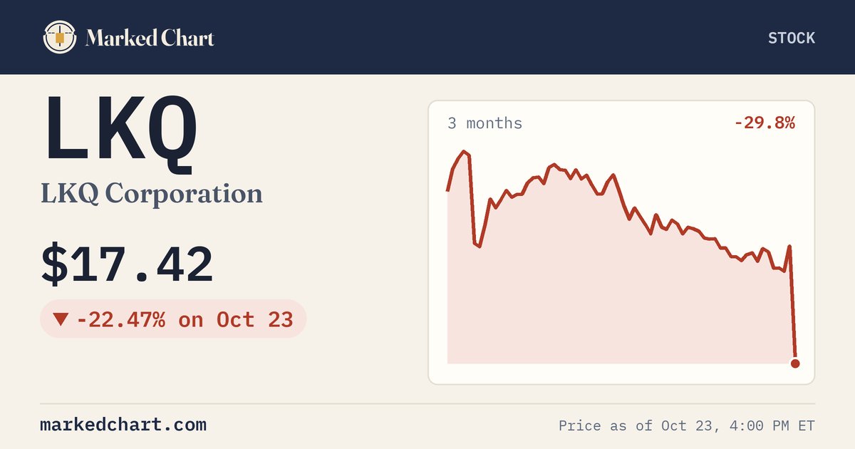 LKQ price and 3-month chart