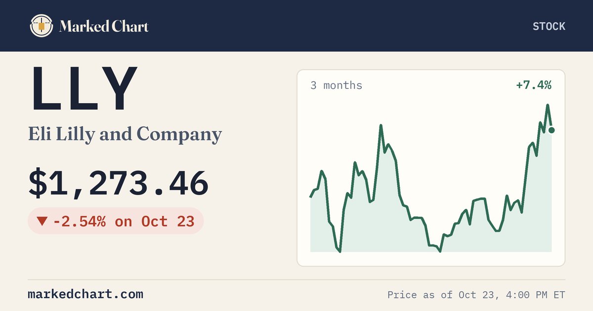LLY price and 3-month chart