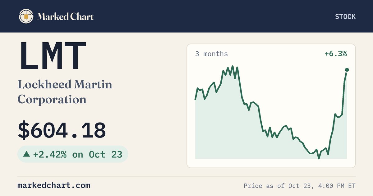 LMT price and 3-month chart