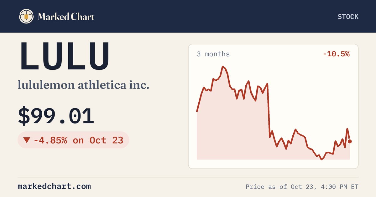 LULU price and 3-month chart