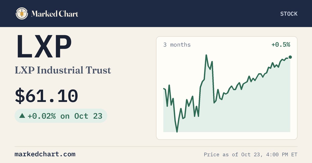 LXP price and 3-month chart