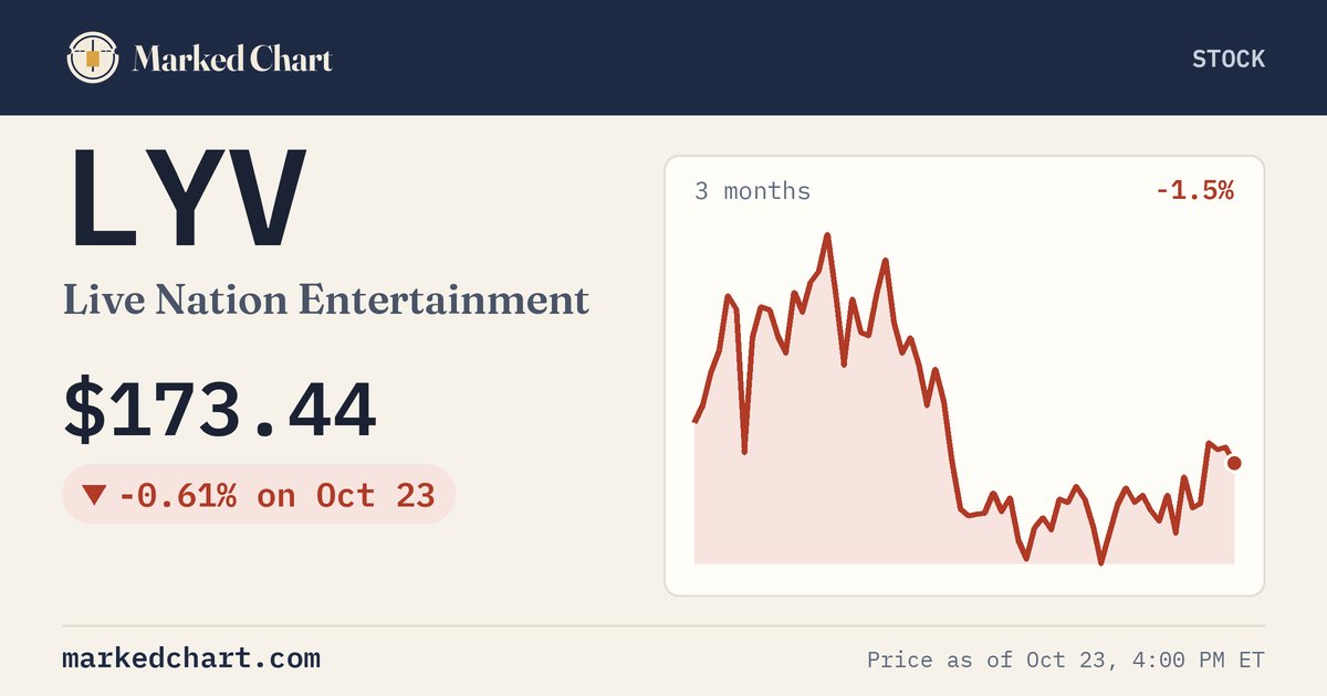 LYV price and 3-month chart