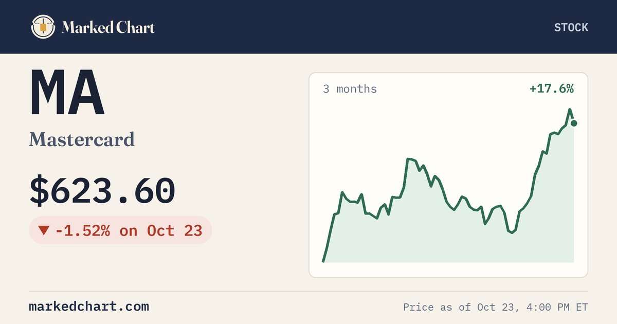 MA price and 3-month chart