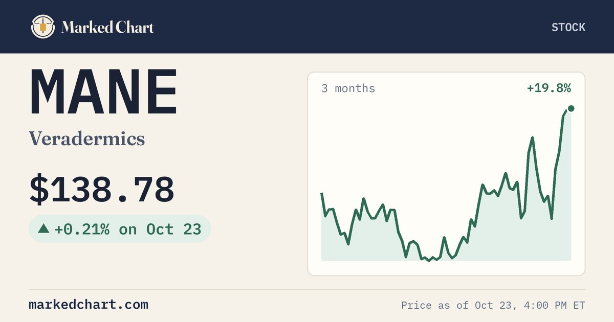 MANE price and 3-month chart