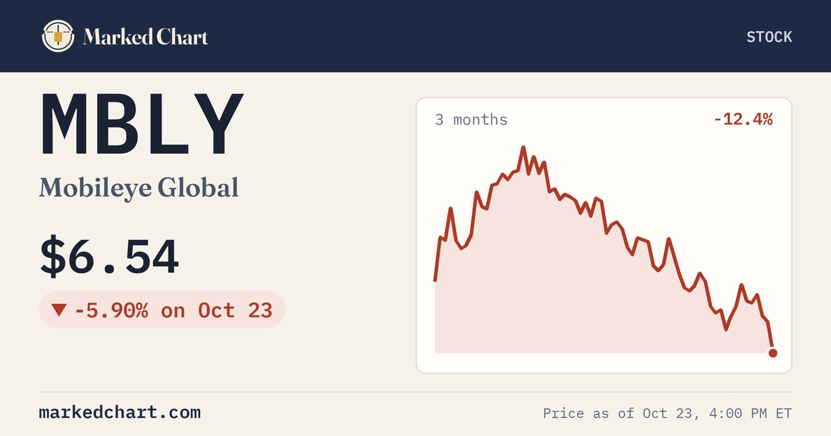 MBLY price and 3-month chart