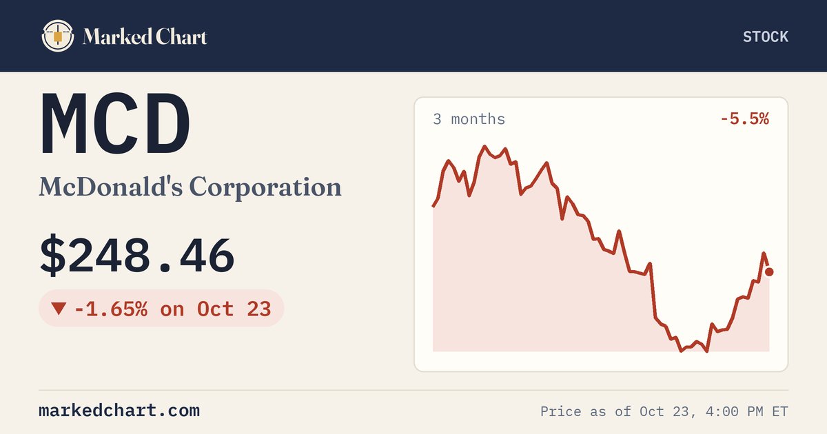 MCD price and 3-month chart