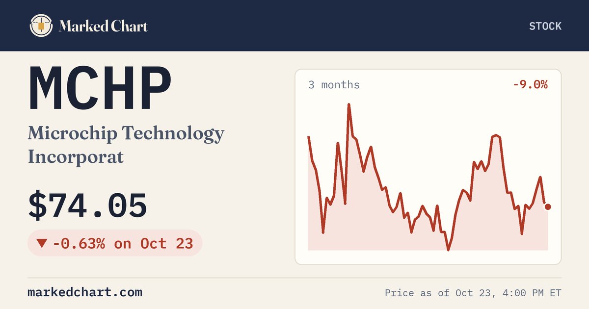 MCHP price and 3-month chart