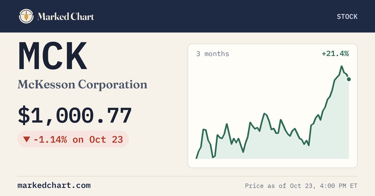 MCK price and 3-month chart