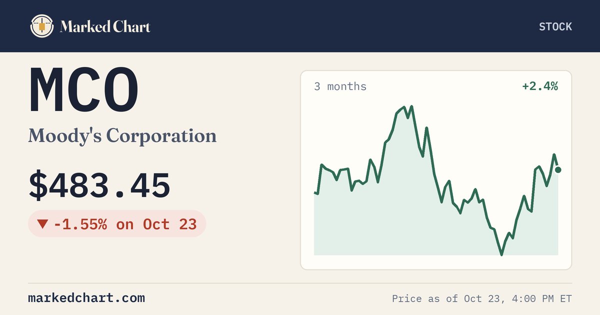 MCO price and 3-month chart
