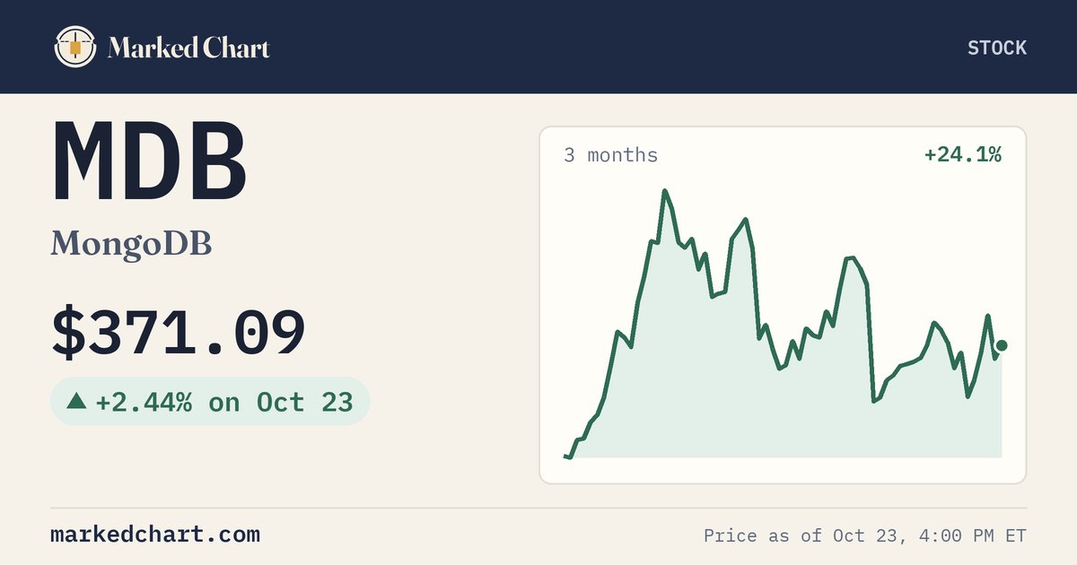 MDB price and 3-month chart