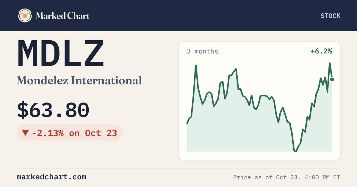 MDLZ price and 3-month chart