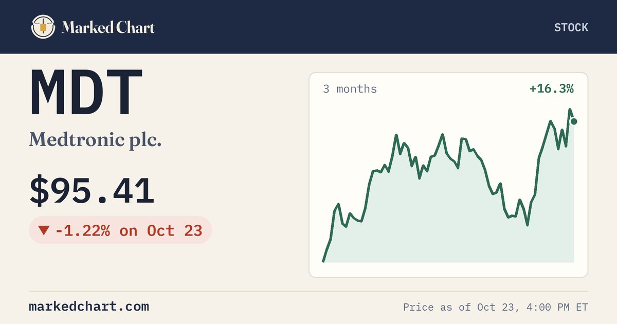 MDT price and 3-month chart