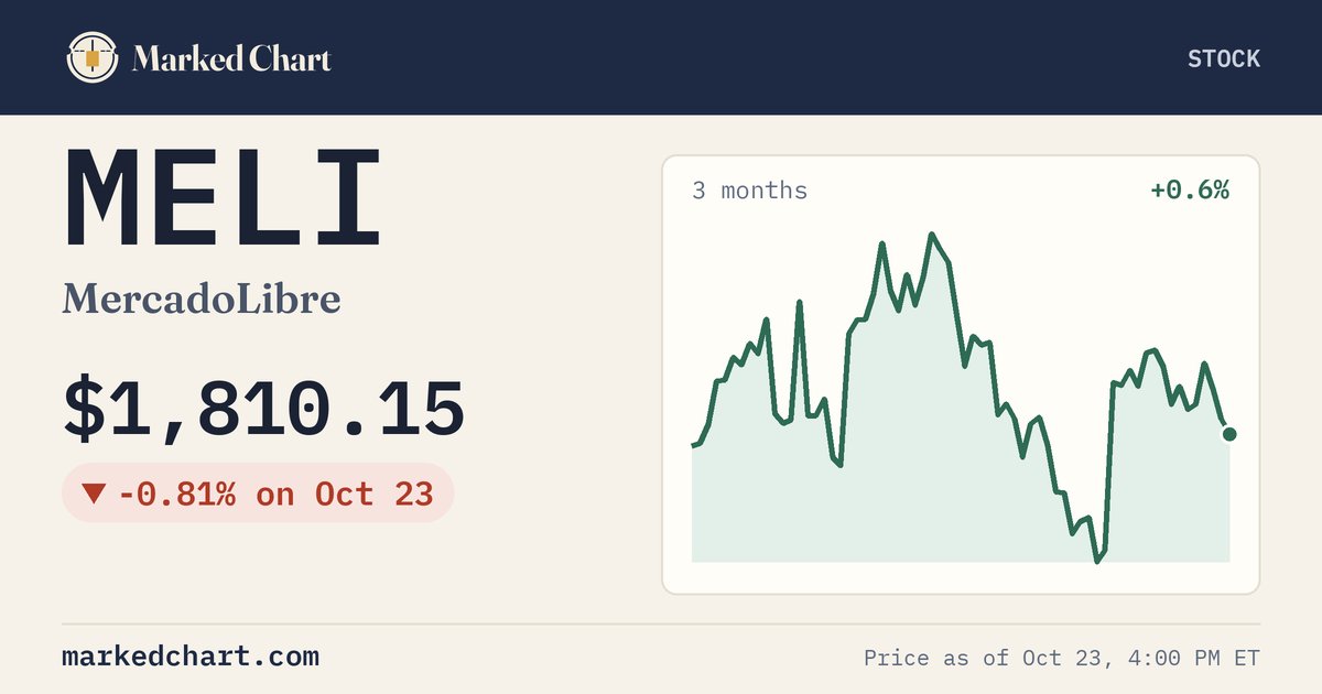 MELI price and 3-month chart