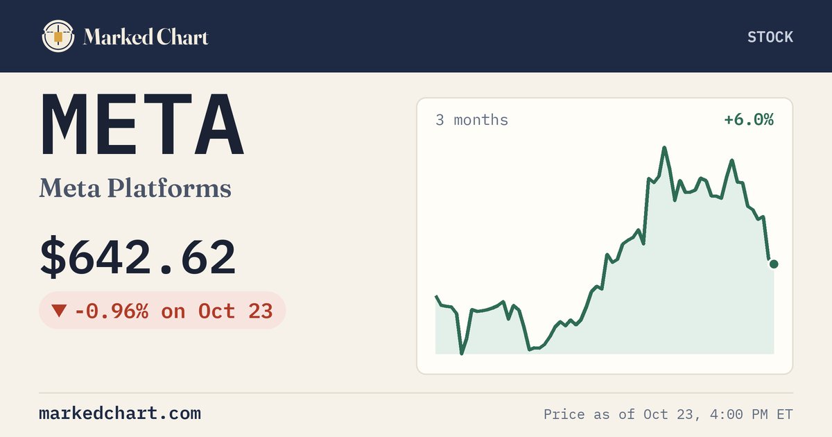 META price and 3-month chart