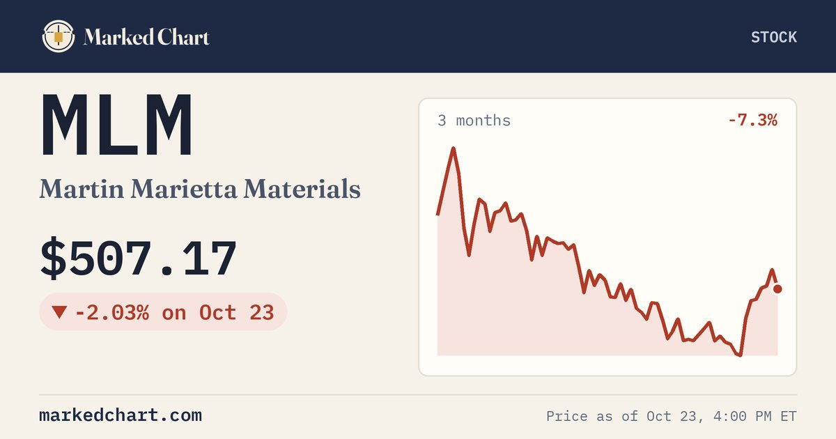 MLM price and 3-month chart