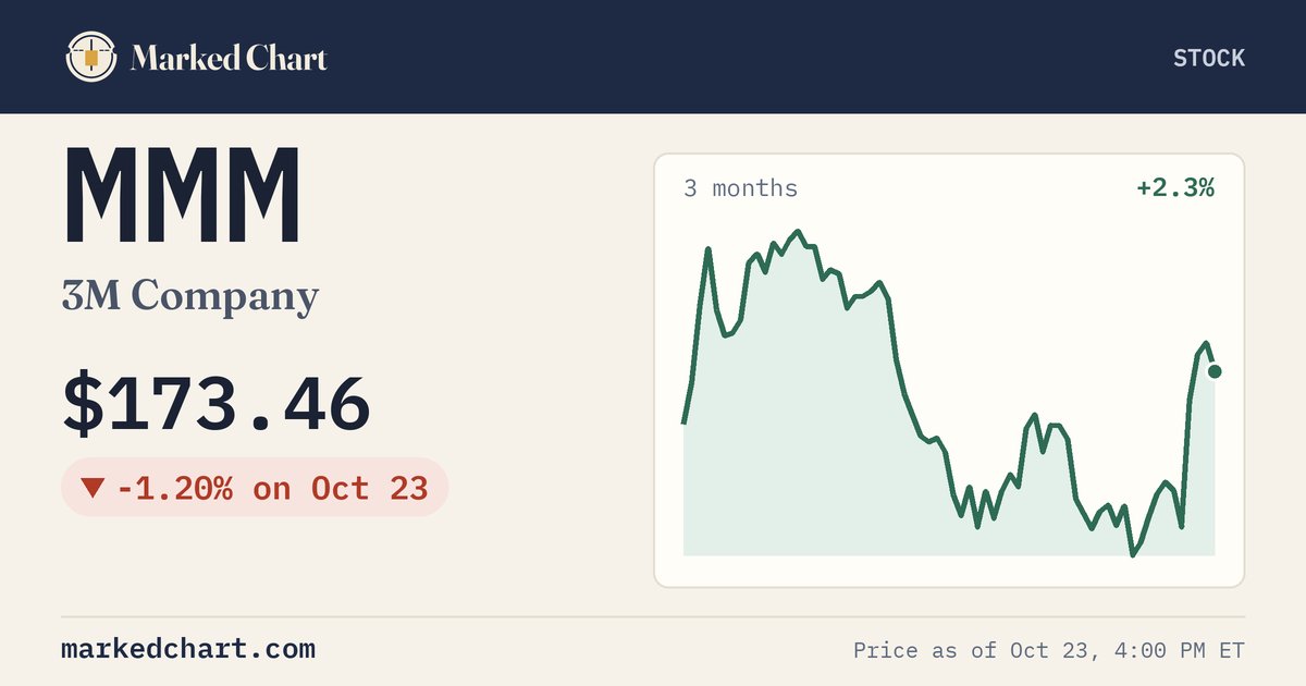 MMM price and 3-month chart