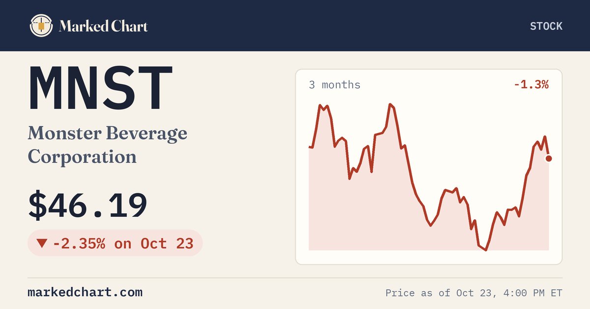 MNST price and 3-month chart