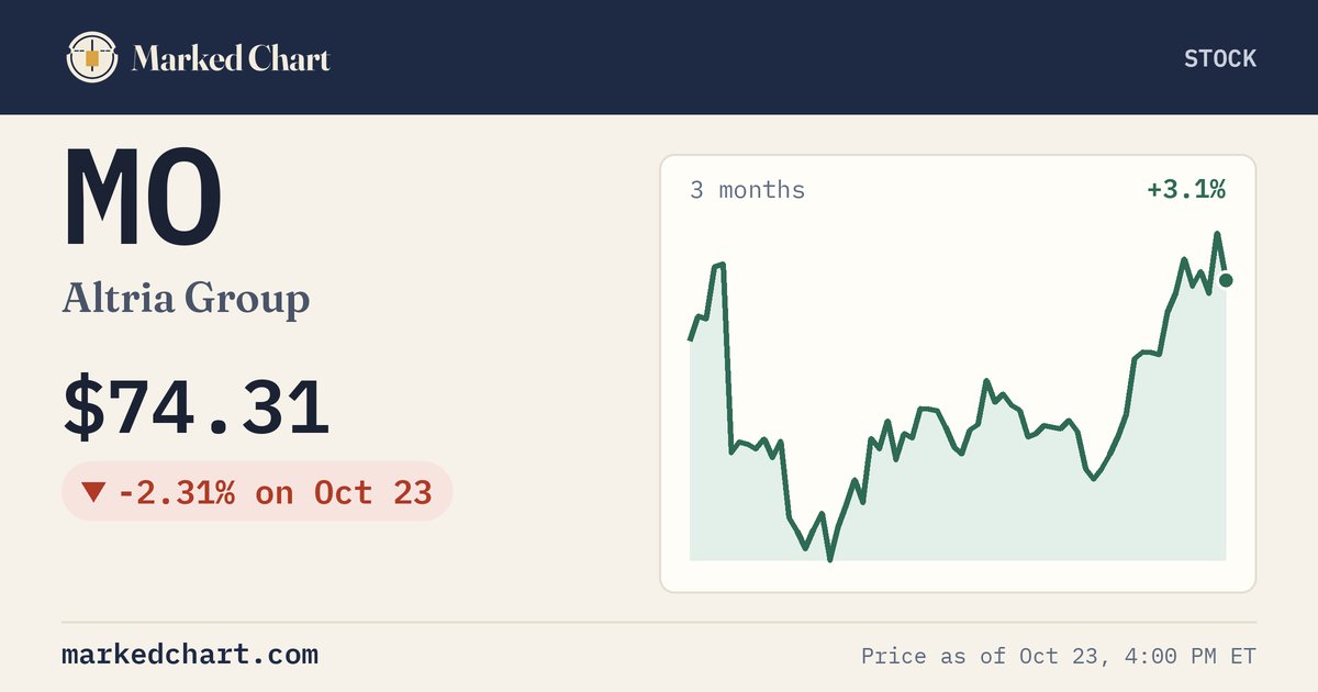 MO price and 3-month chart