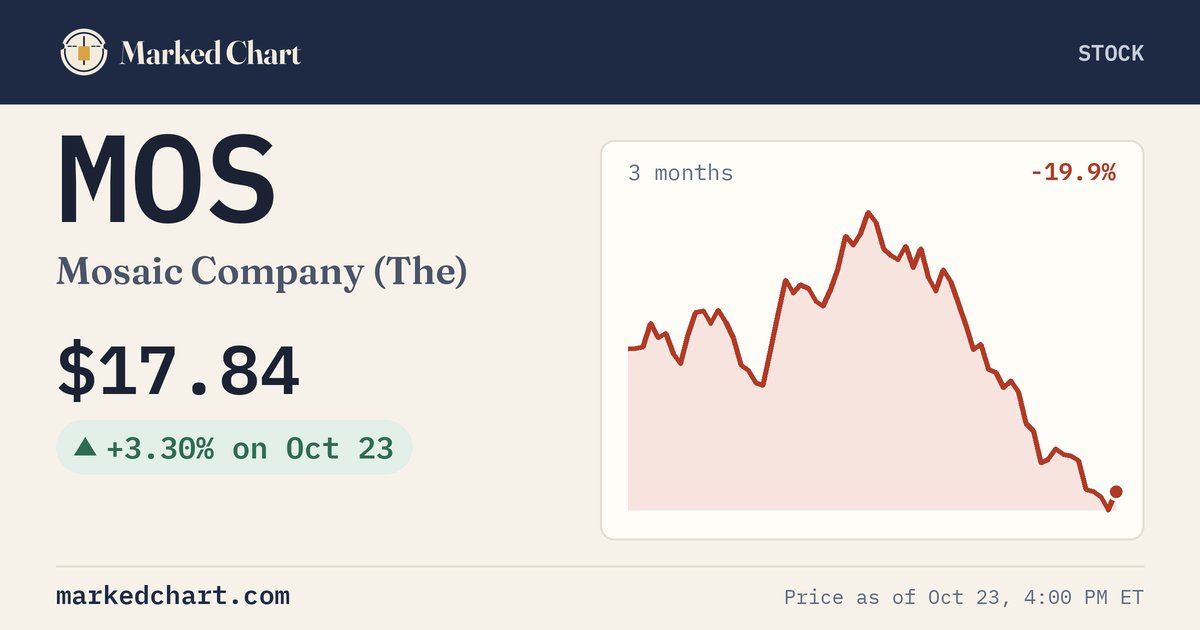 MOS price and 3-month chart