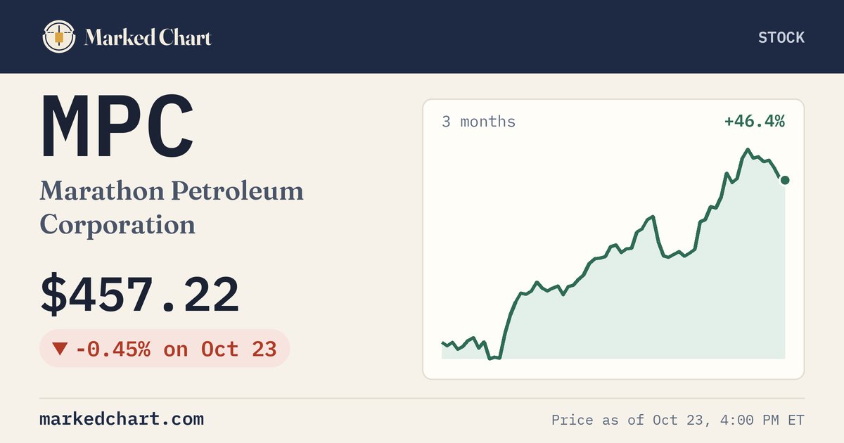 MPC price and 3-month chart