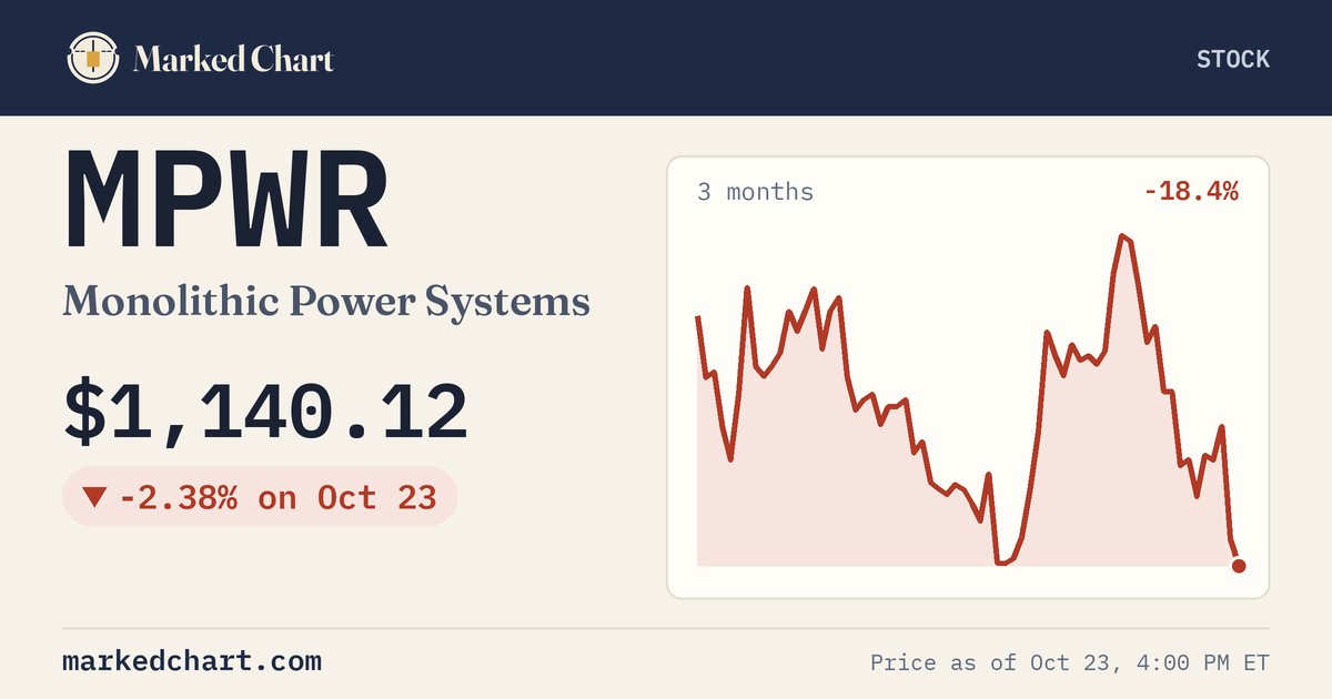 MPWR price and 3-month chart