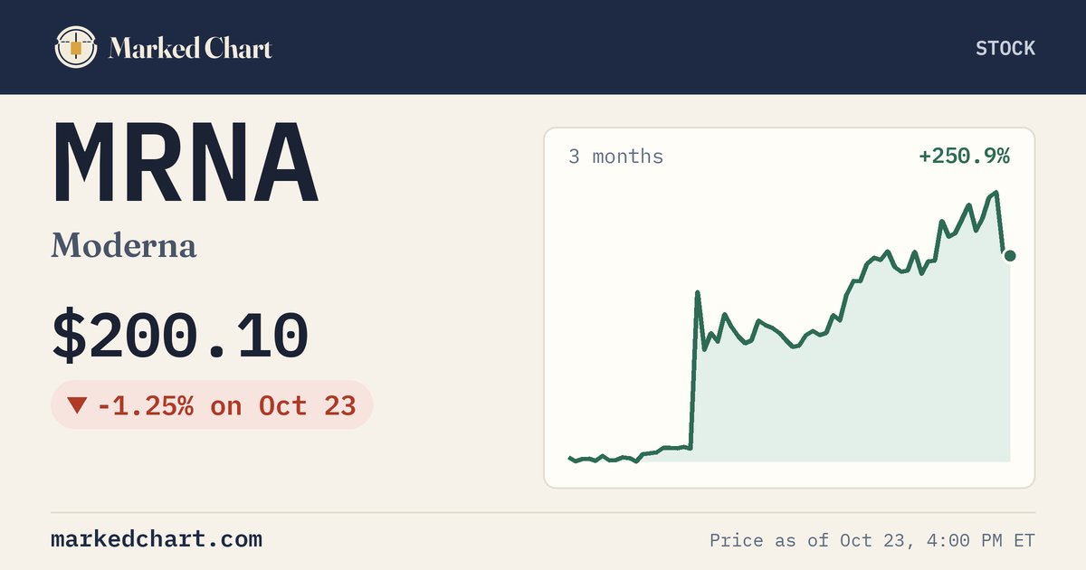 MRNA price and 3-month chart