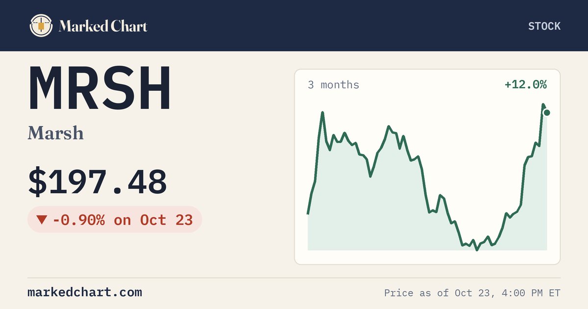 MRSH price and 3-month chart