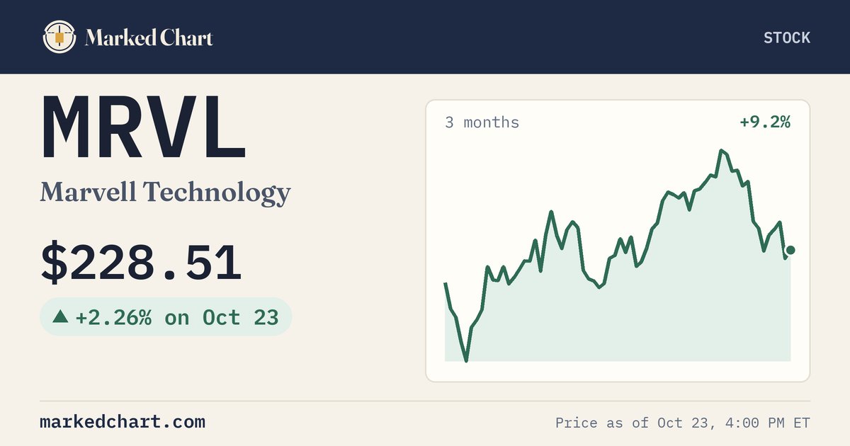 MRVL price and 3-month chart