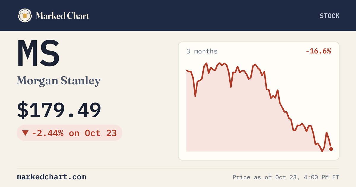 MS price and 3-month chart