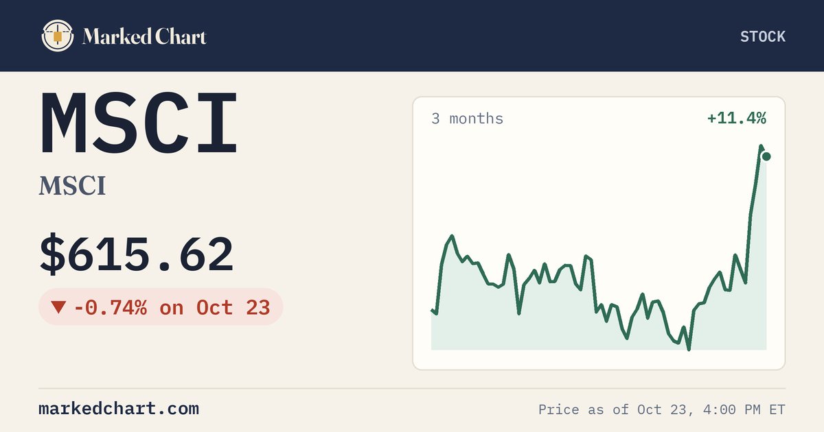 MSCI price and 3-month chart