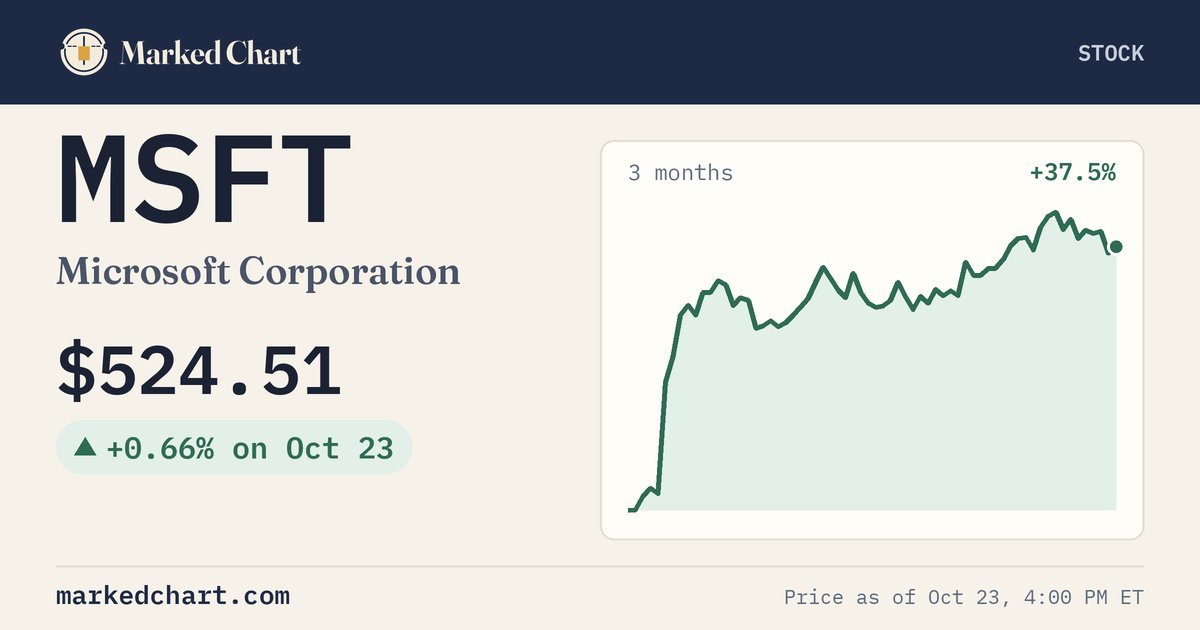 MSFT price and 3-month chart