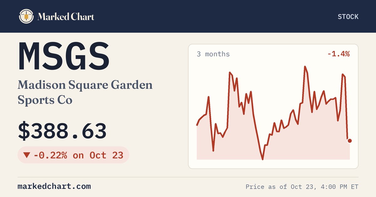 MSGS price and 3-month chart