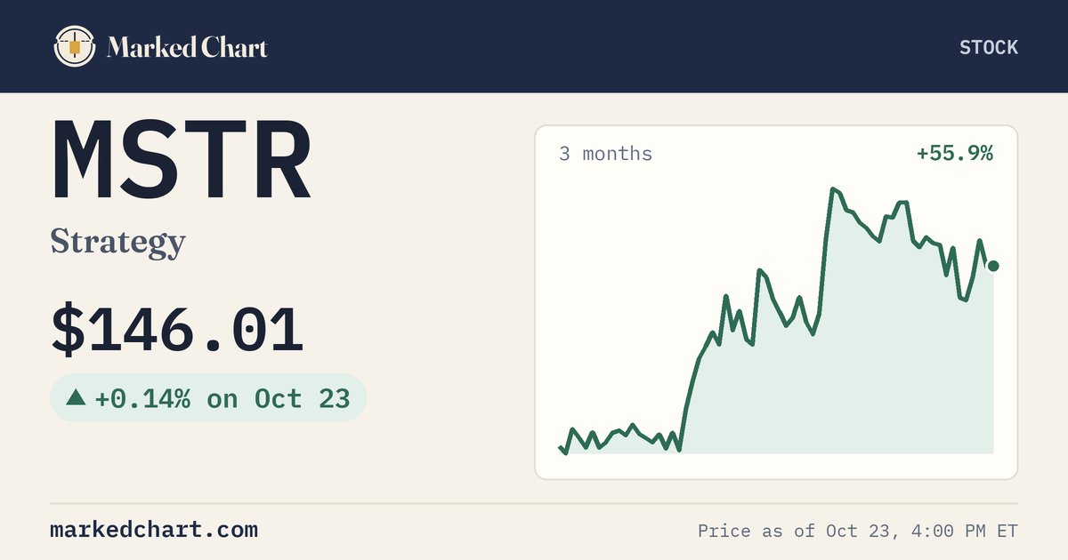 MSTR price and 3-month chart