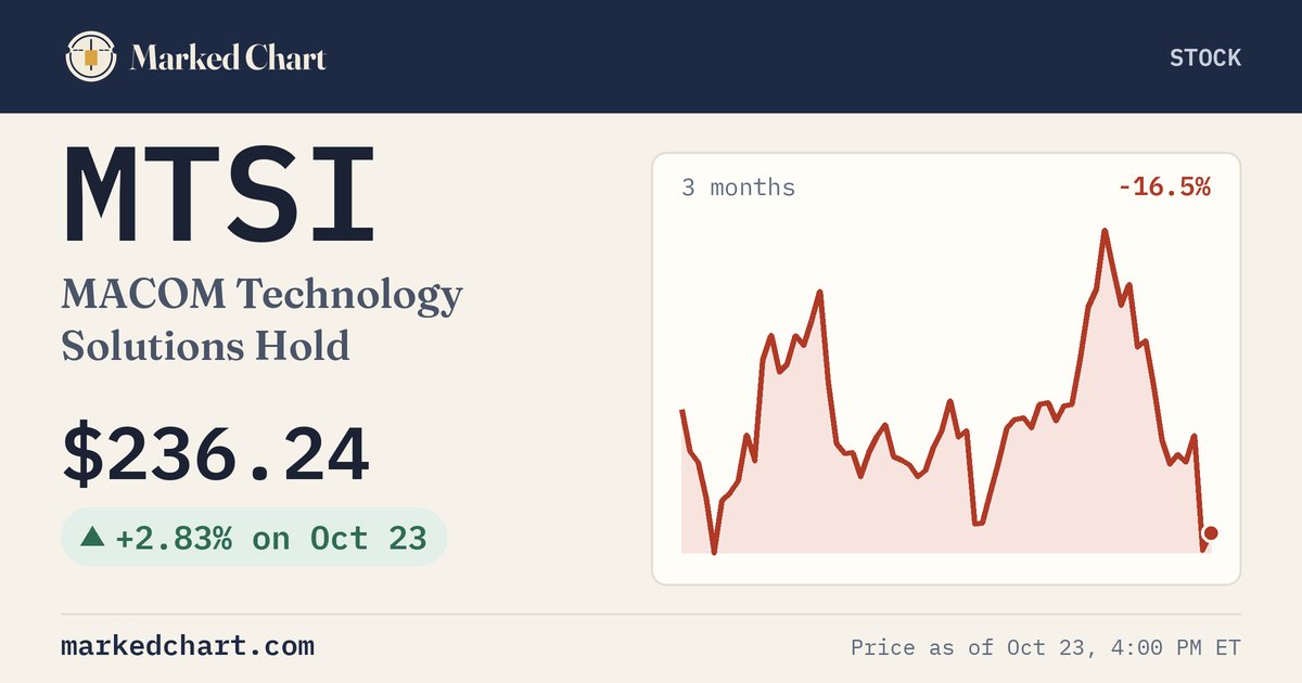 MTSI price and 3-month chart