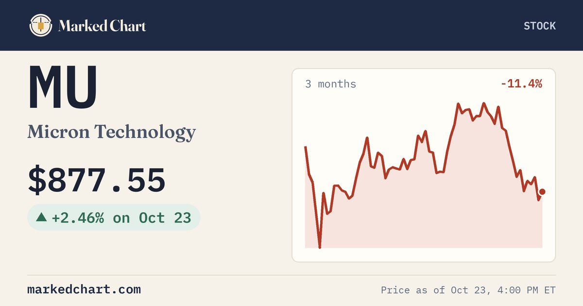 MU price and 3-month chart