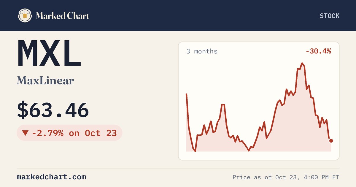 MXL price and 3-month chart