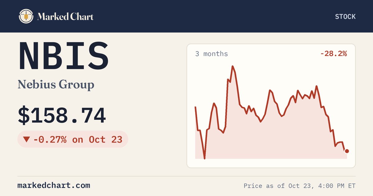 NBIS price and 3-month chart