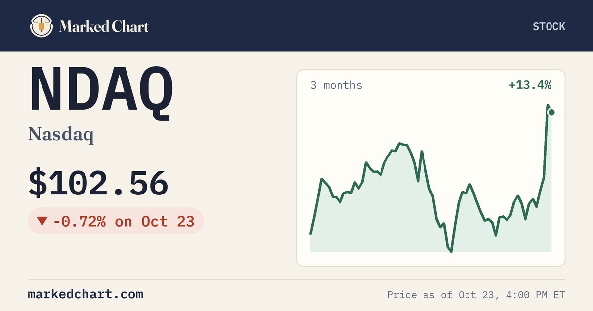 NDAQ price and 3-month chart
