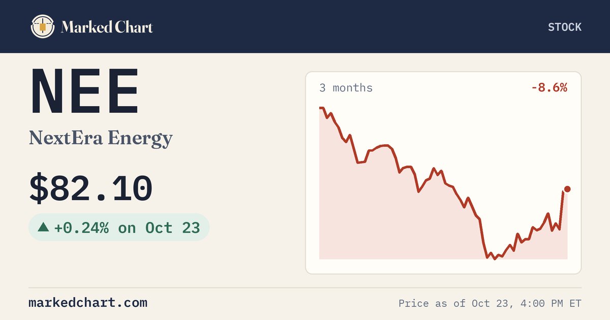 NEE price and 3-month chart