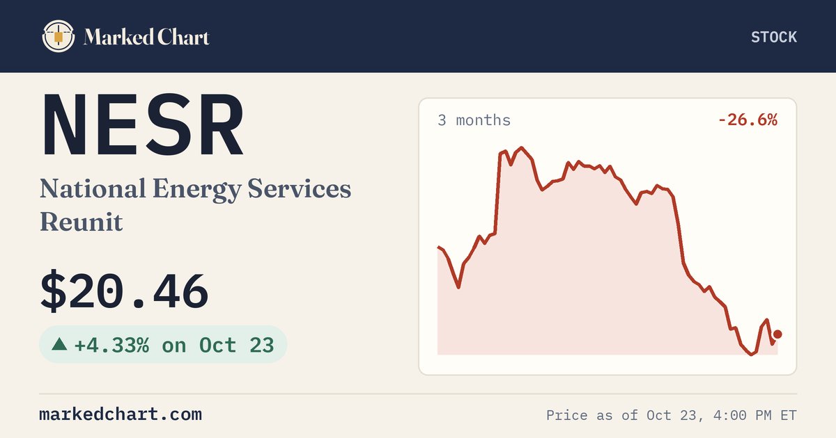 NESR price and 3-month chart