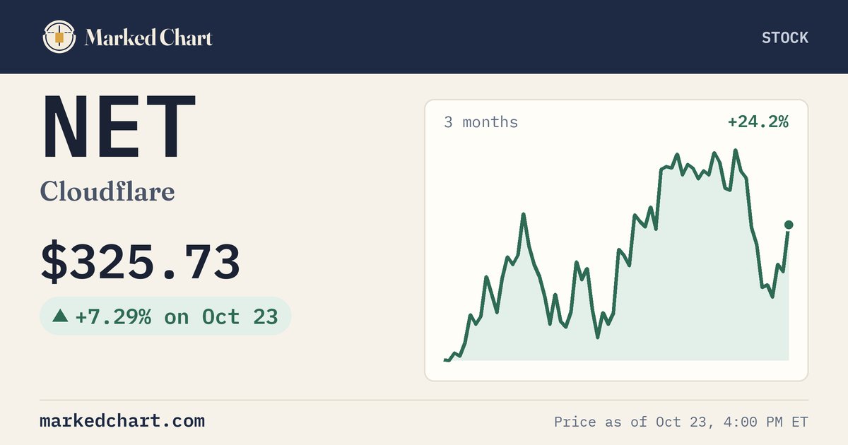 NET price and 3-month chart