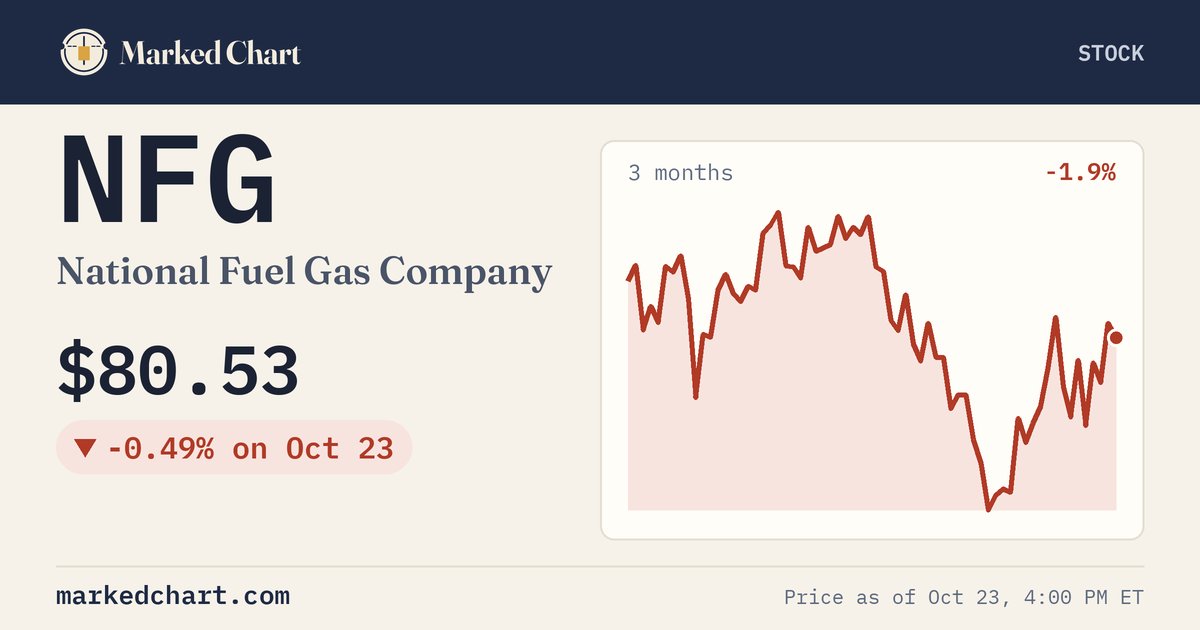 NFG price and 3-month chart