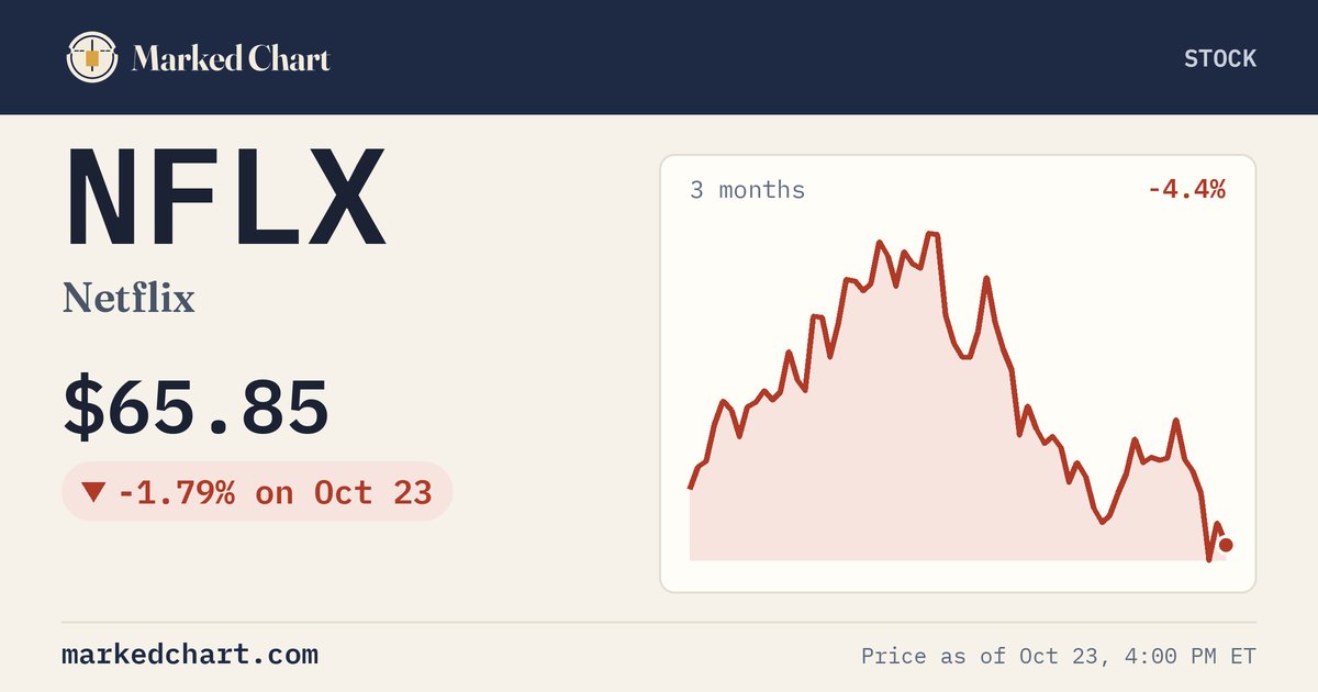 NFLX price and 3-month chart