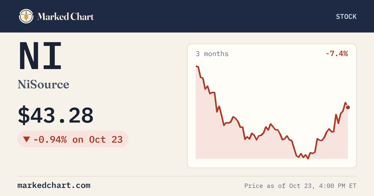 NI price and 3-month chart