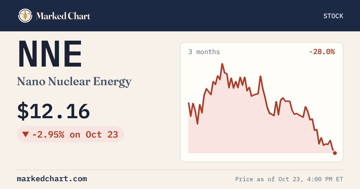 NNE price and 3-month chart