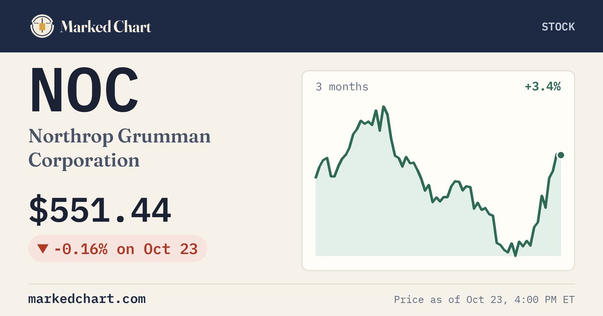 NOC price and 3-month chart